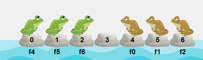 frogs